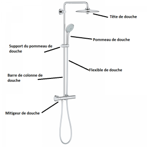 schéma colonne de douche